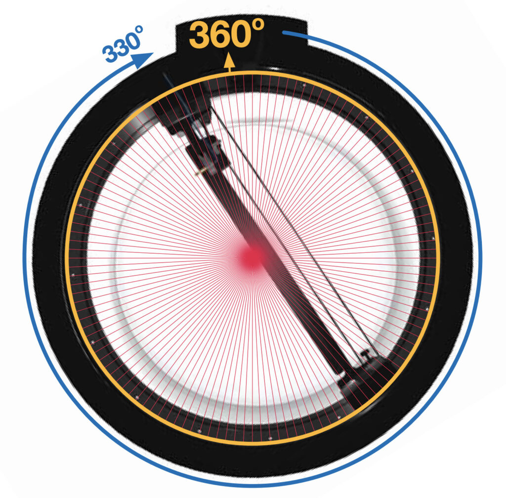 Sun Nuclear 3D SCANNER showing the 360 degree scanner range and the 330 degree ring range in a blue and a yellow line
